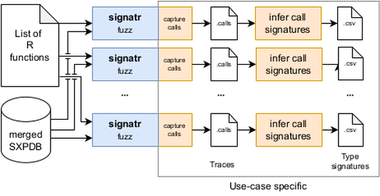 Fuzzing R