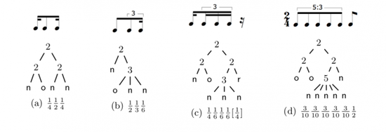 Rhythm Quantization